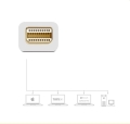 pol_pl_Ugreen-przejsciowka-adapter-HDMI-VGA-mini-DisplayPort-4K@30-Hz-Full-HD-1080p-bialy-MD108-10427-64204_5.jpg